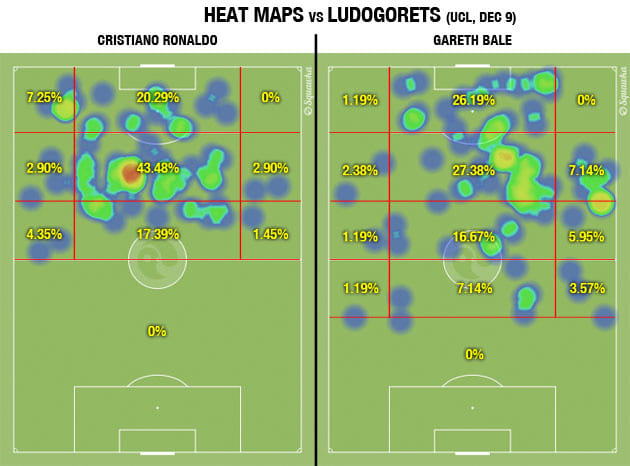 bale-ronaldo-heat-map